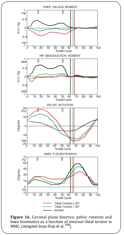 Figure 16.  